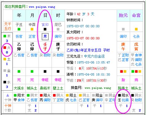 名字五行缺什麼|免費生辰八字五行屬性查詢、算命、分析命盤喜用神、喜忌